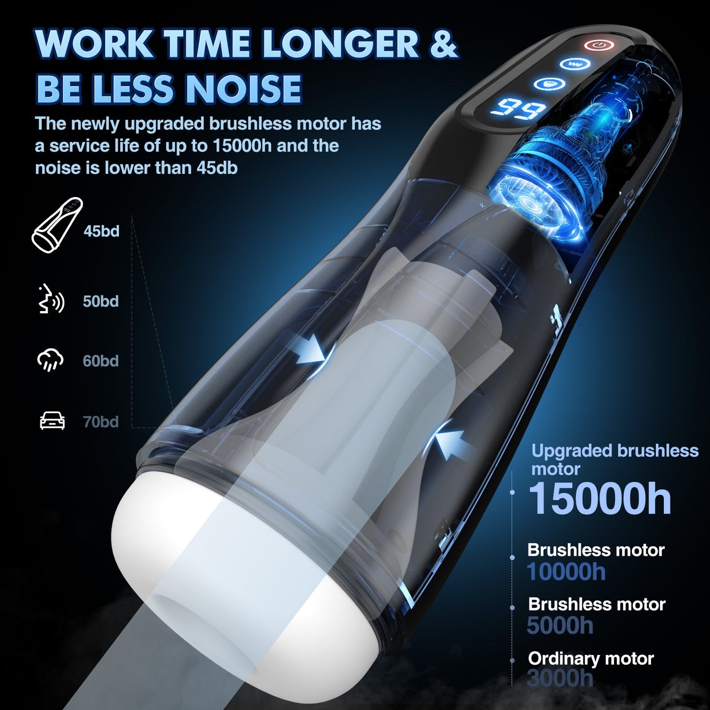 Automatic Masturbator