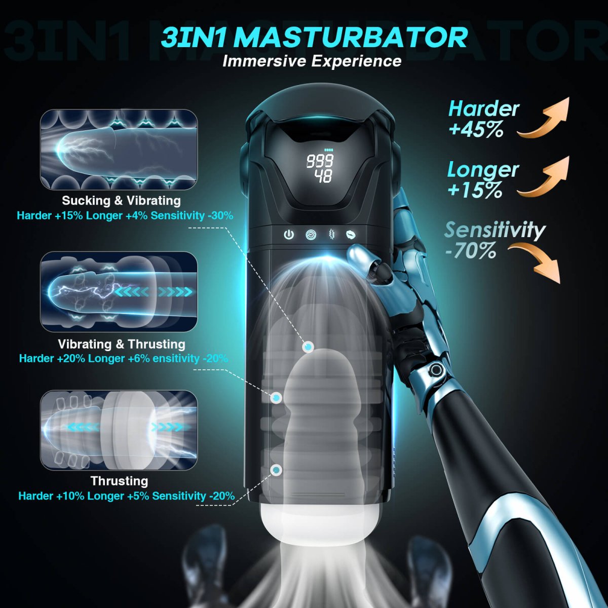 MARKEL| 3 in 1 Automatic Suction and vibrating and Thrusting Male Sex Toy - Sohimi